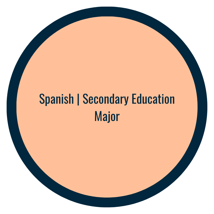Spanish Secondary Education Major